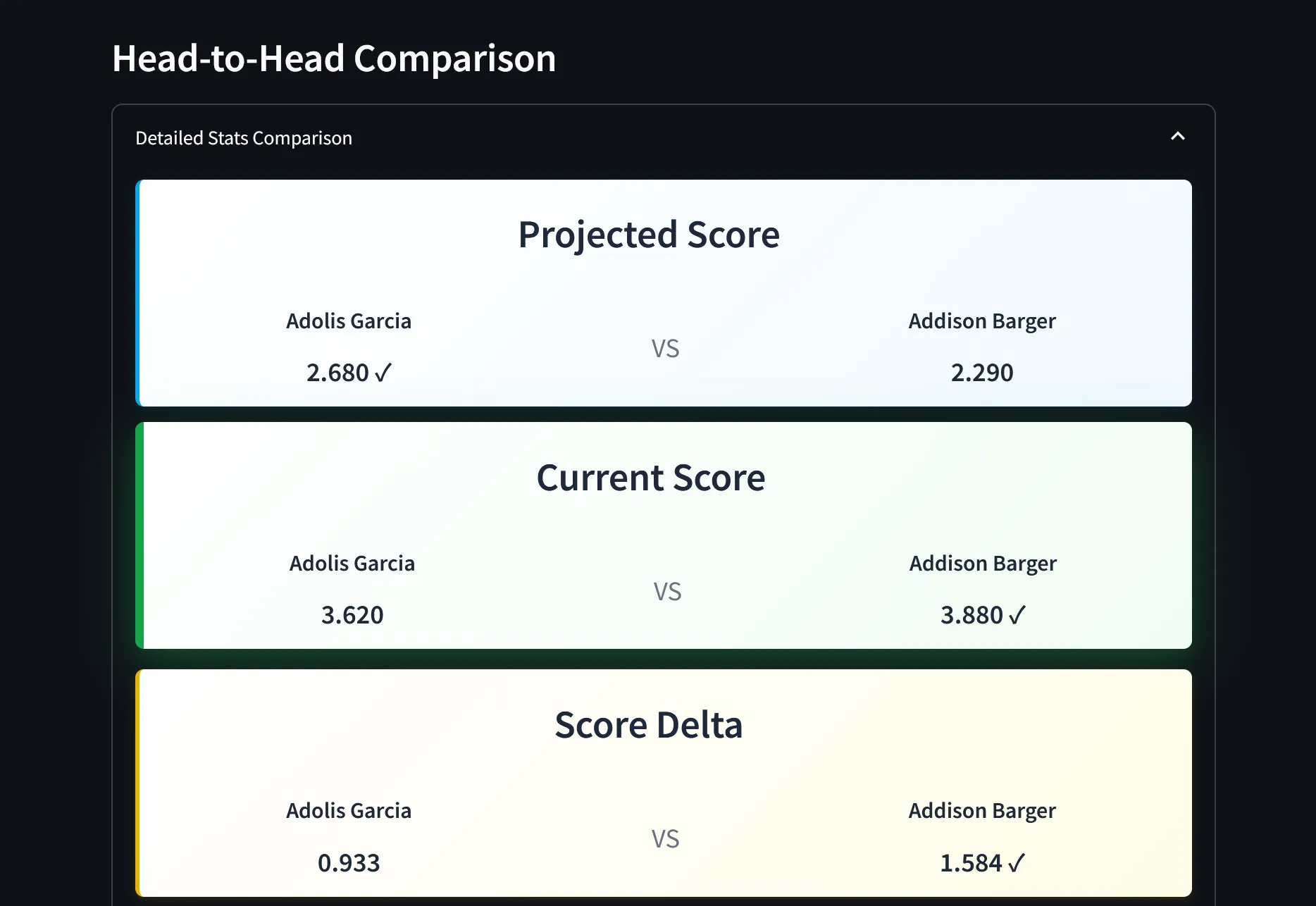screenshot: Comparison tool showing projection vs current