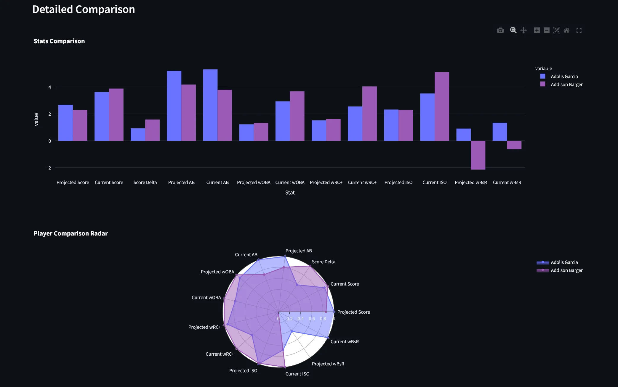 screenshot: Add/drop page with comparison layout