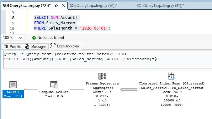 Narrow March query scanning clustered PK before secondary index