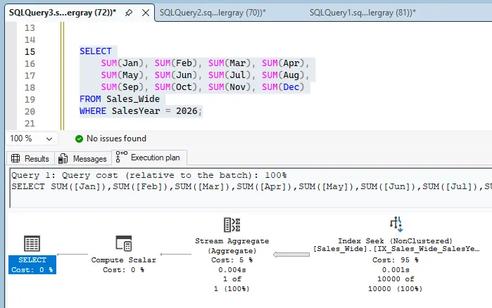 Wide yearly query using IX_Sales_Wide_SalesYear