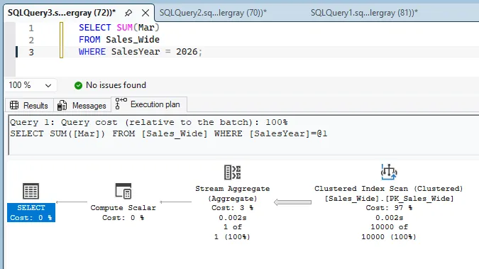 Narrow March query IO/time output before secondary index