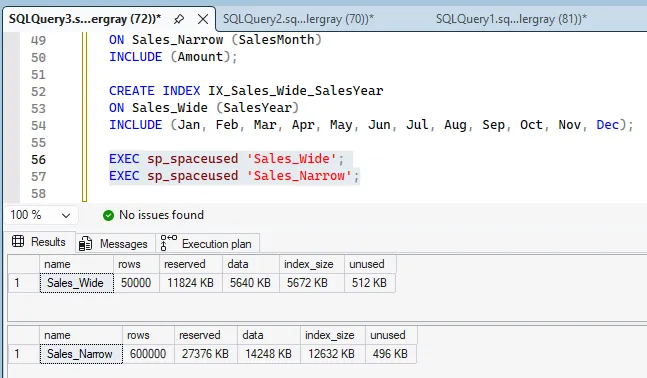 Space usage after adding both secondary indexes
