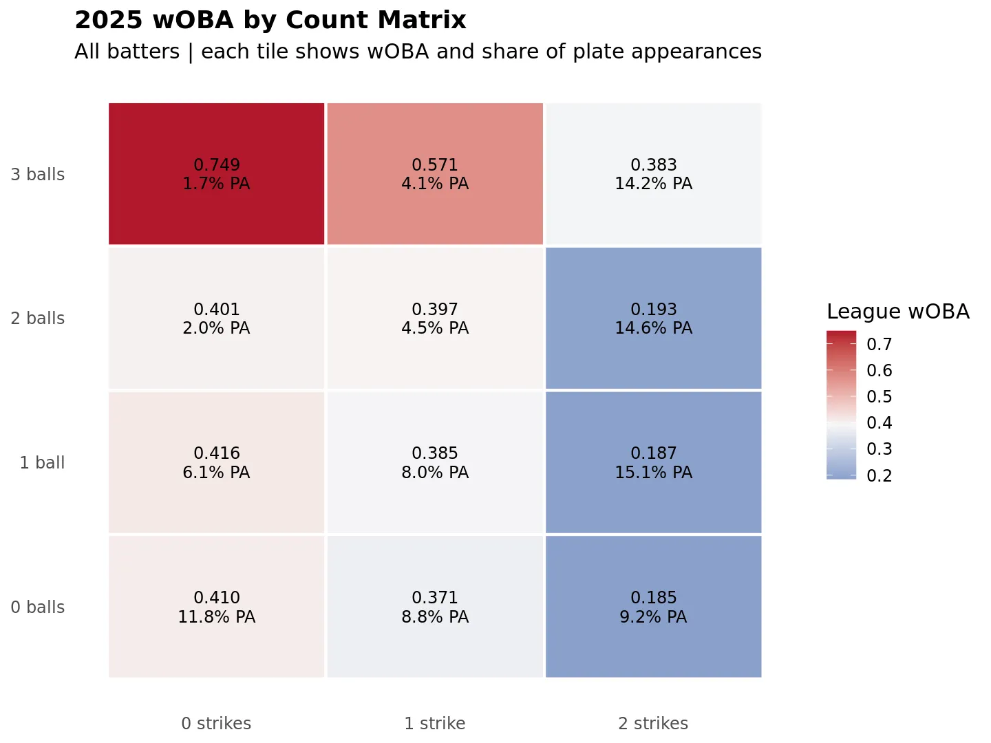 wOBA by count